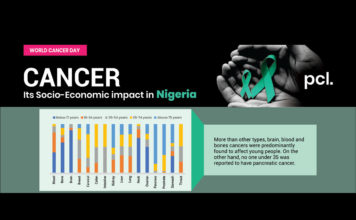 Phillips Consulting Reviews The Socio-Economic Impact Of Cancer In Nigeria.
